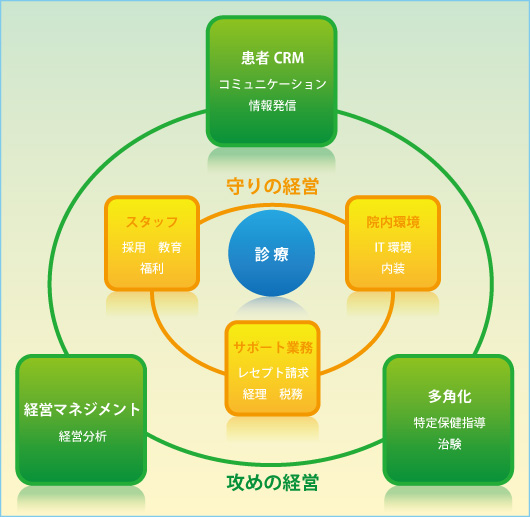 診療会議のイメージ