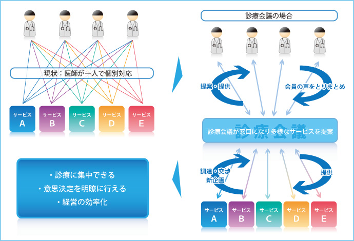 「診療会議」イメージ